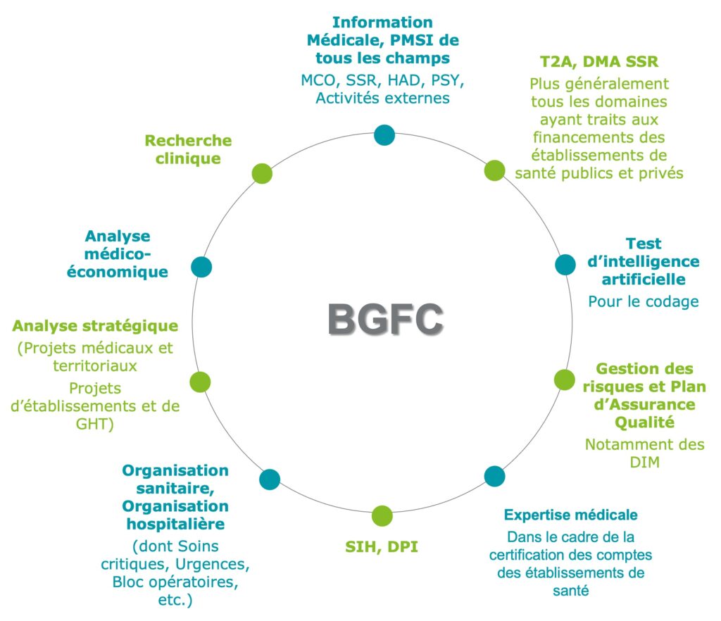 BGCF Formation Conseil